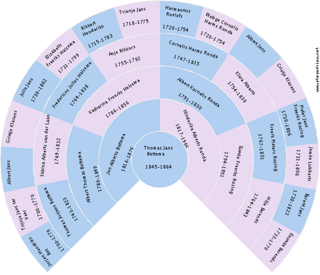 Gerben Visser Circle Diagram