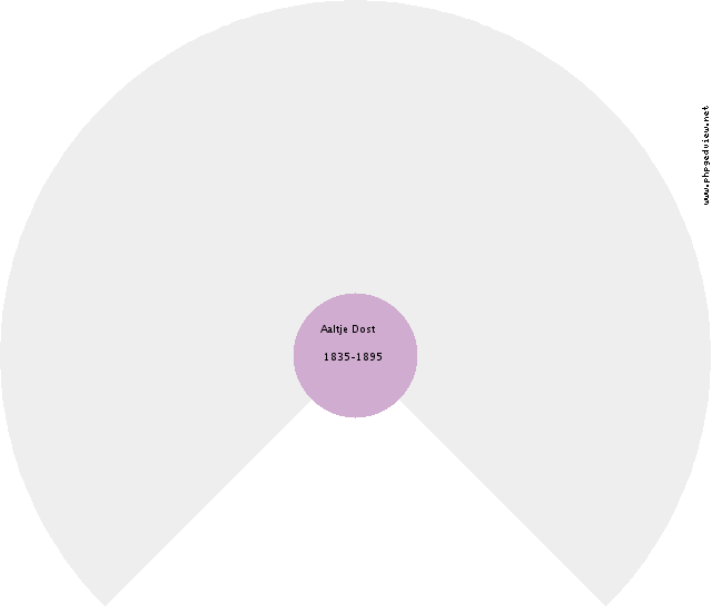 Engelina Baute Circle Diagram