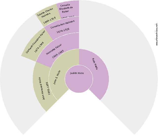 Pieter Meijer Circle Diagram