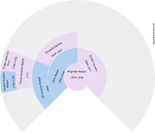 Hendericus Thomas Bottema Circle Diagram