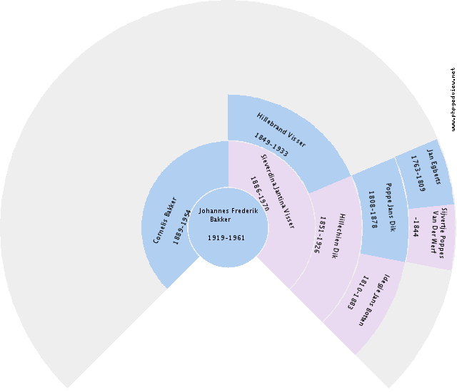 Jannes Wiltens Circle Diagram