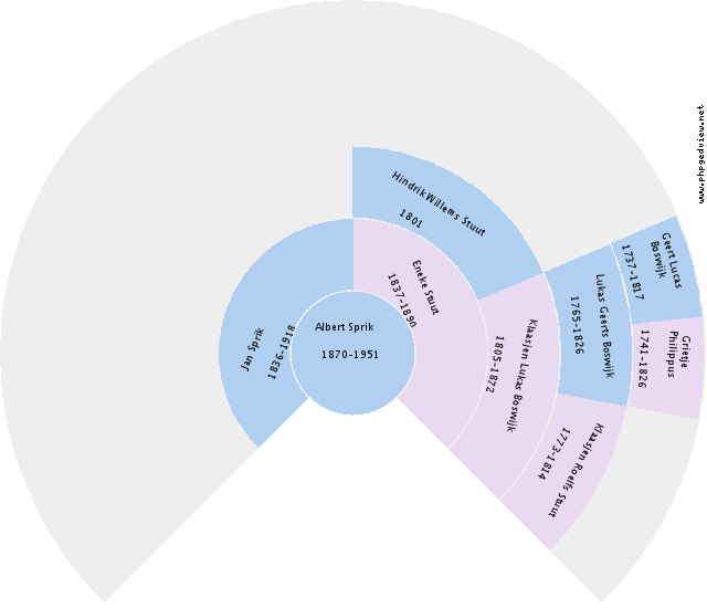 Riemer Folkerts Circle Diagram