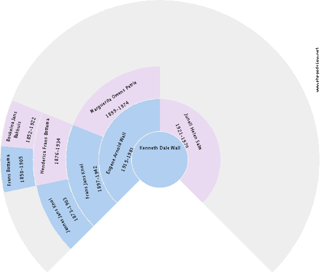 Hillechien Smits Circle Diagram