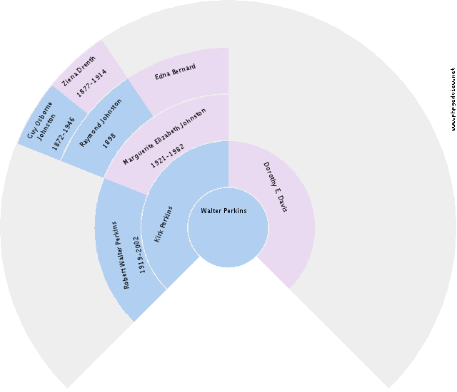 Cornelis Robertus Circle Diagram