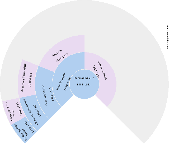 Hindrik Lemain Circle Diagram