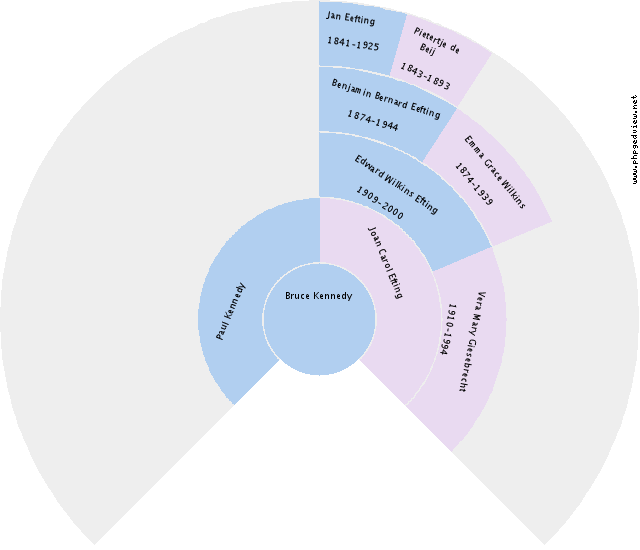 Johannes Hovinga Circle Diagram