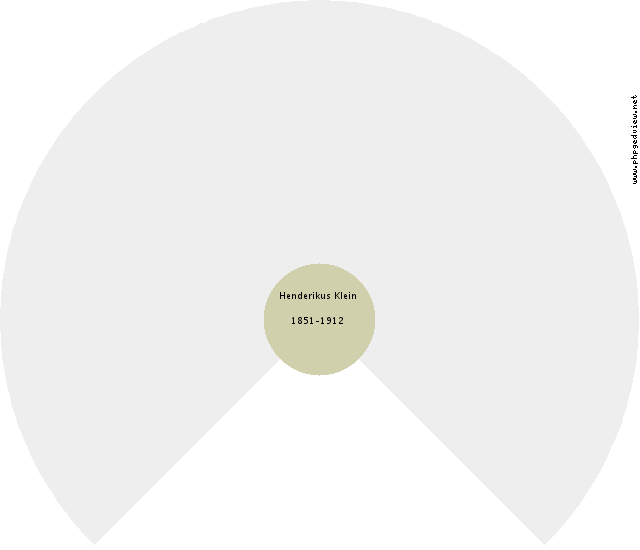 Antonius Maria Halsema Circle Diagram