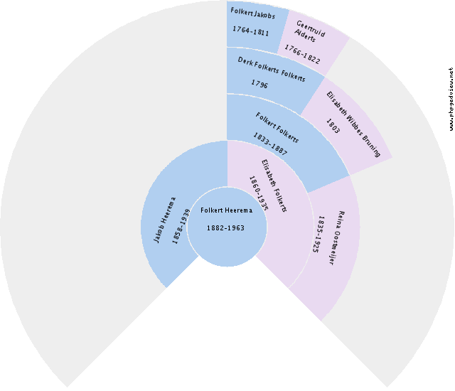 John Ernest Fekken Circle Diagram