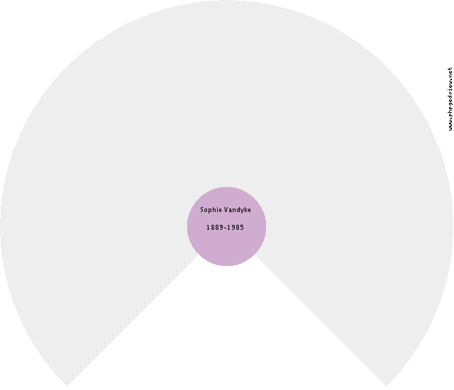 Elizabeth Hendrika Joosten Circle Diagram