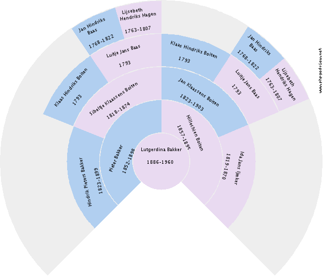 Samuel Doddema Circle Diagram