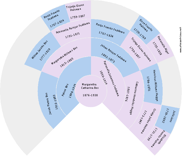 Bastiaan Dekker Circle Diagram