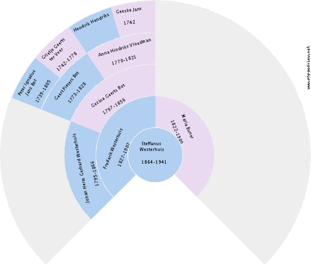 Jantje Hoven Circle Diagram