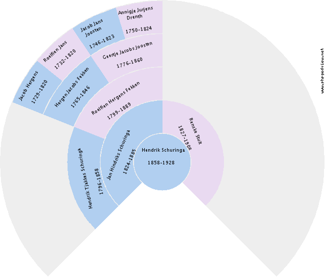 Meindert Kruize Circle Diagram