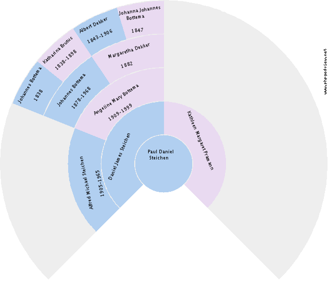 Albert Schuringa Circle Diagram