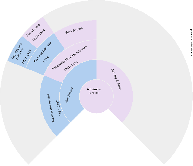 Regnerus Bos Circle Diagram