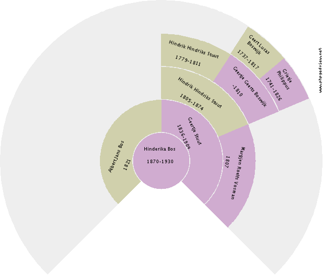 Elwin Morgan Circle Diagram