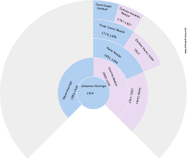 Berend Mulder Circle Diagram