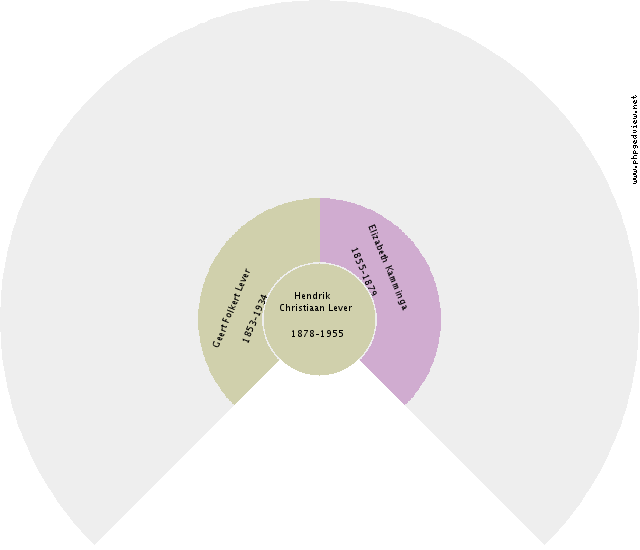 Henderkien Huitsingh Circle Diagram