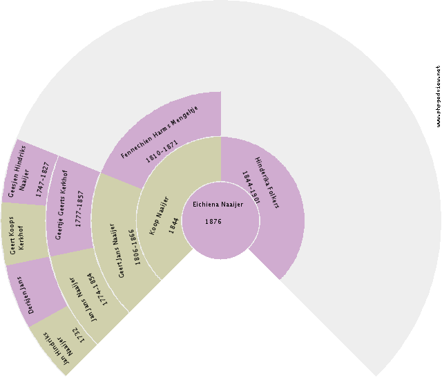 Kenneth Brouwer Circle Diagram