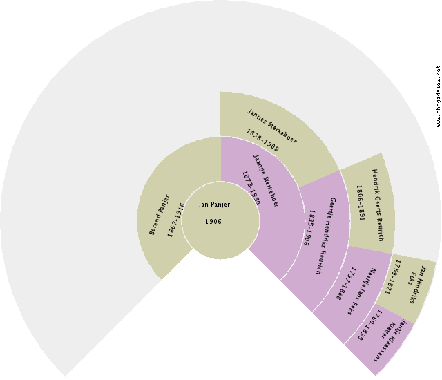 Janneke Brouwer Circle Diagram