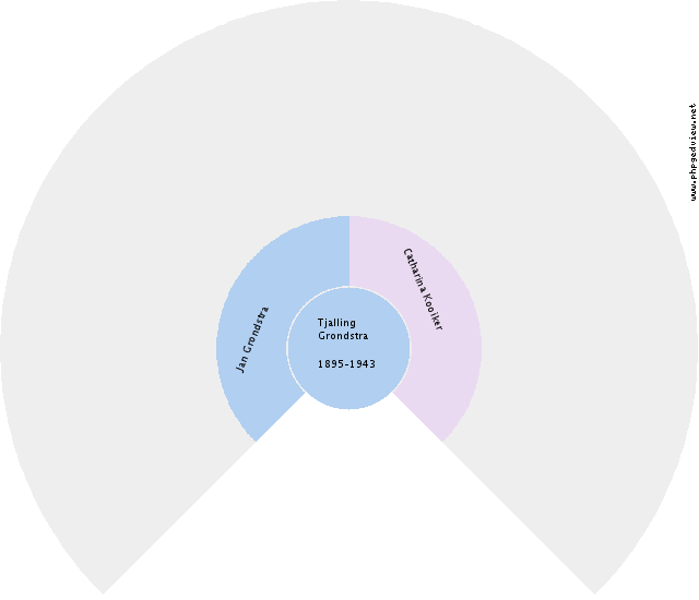 Johannes Feringa Circle Diagram