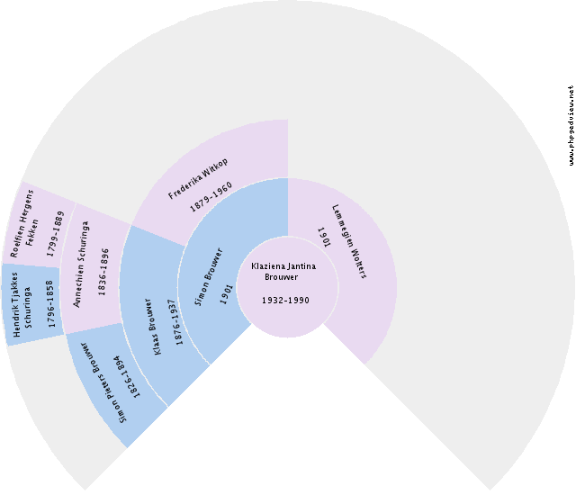 Arend Johannes Bolhuis Circle Diagram