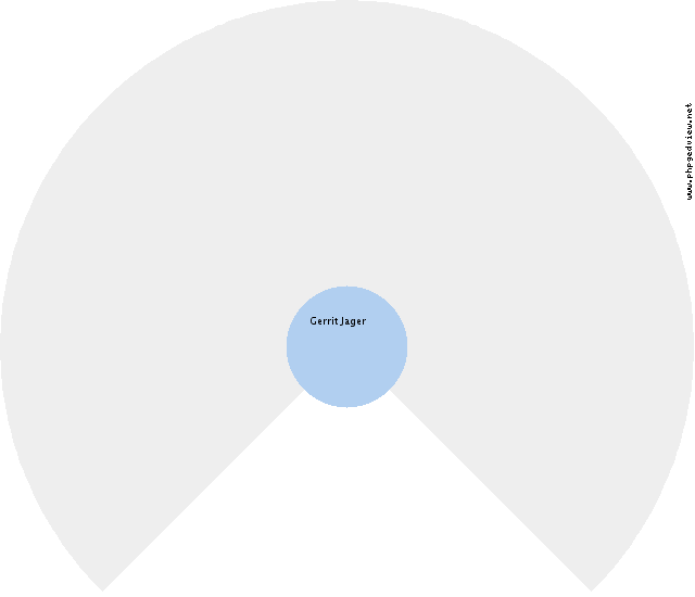 Charlie Townsel Circle Diagram