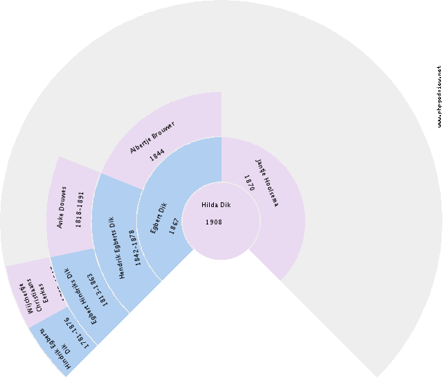 Willem Jans Bottema Circle Diagram