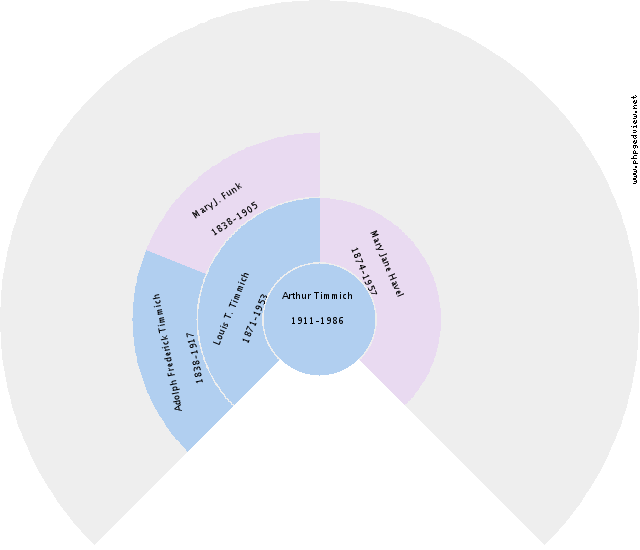 Basil Albert Halsema Circle Diagram