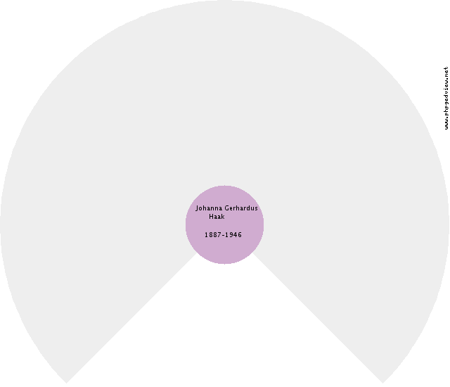 Derk Folkerts Folkerts Circle Diagram