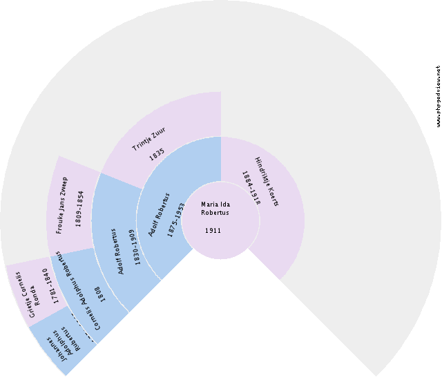 (unknown) McGarr Circle Diagram