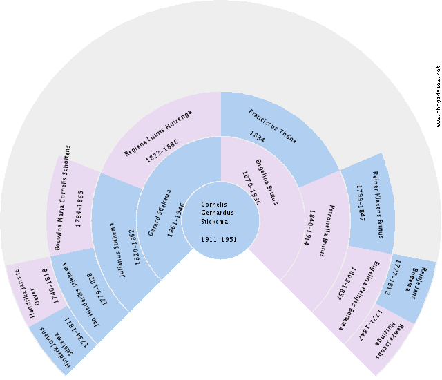 Jantje Mulder Circle Diagram