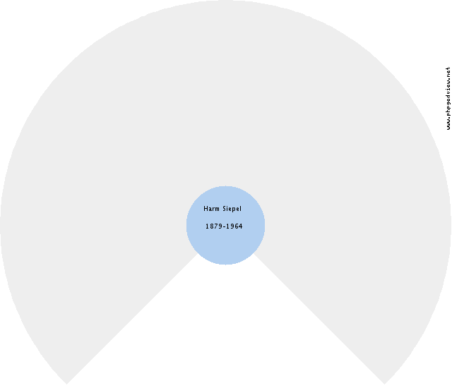 Harm Siepel Circle Diagram