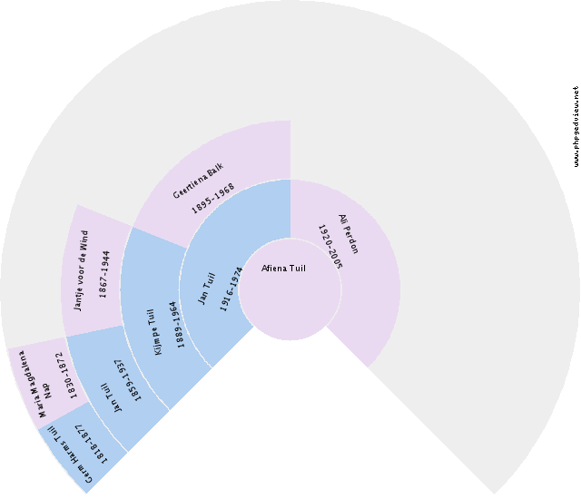 Adrianus Kornelis Bos Circle Diagram