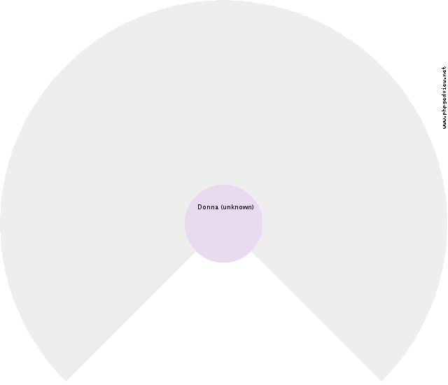 Sjoerd de Jager Circle Diagram