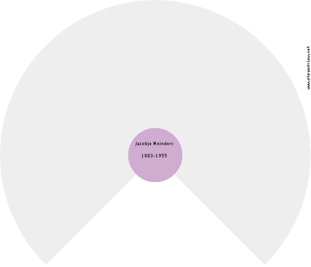 Trienje Scheltes Halsema Circle Diagram