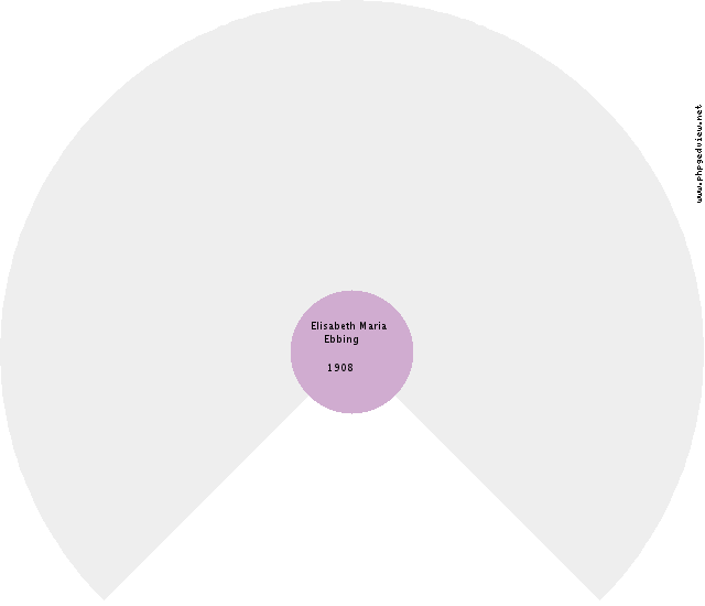 Pieter Harms Orsel Circle Diagram