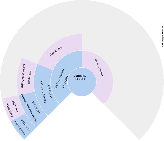 Antonius Maria Tijhaar Circle Diagram