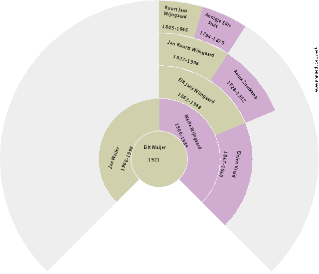 Tjabbe Drijfhout Circle Diagram