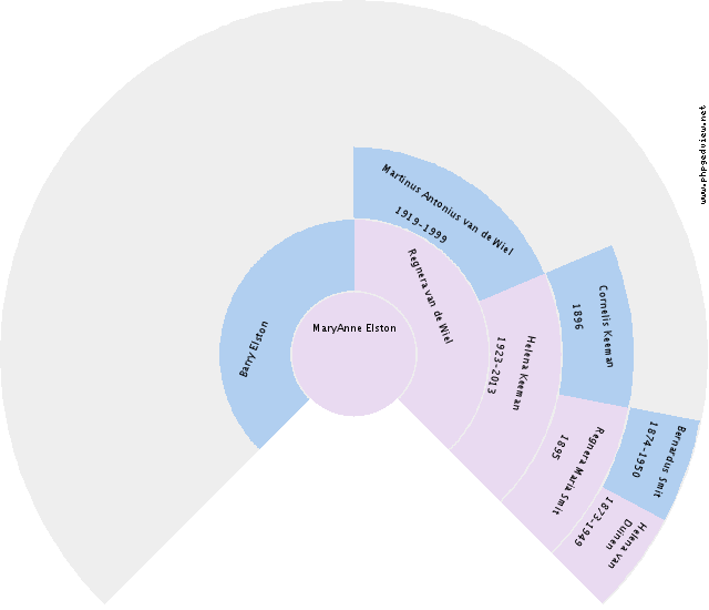 Gena Marie Halsema Circle Diagram