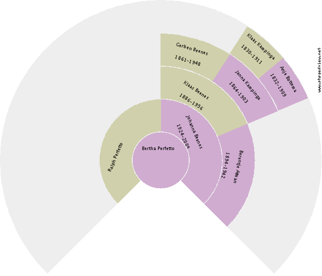 (unknown) Ellie Circle Diagram