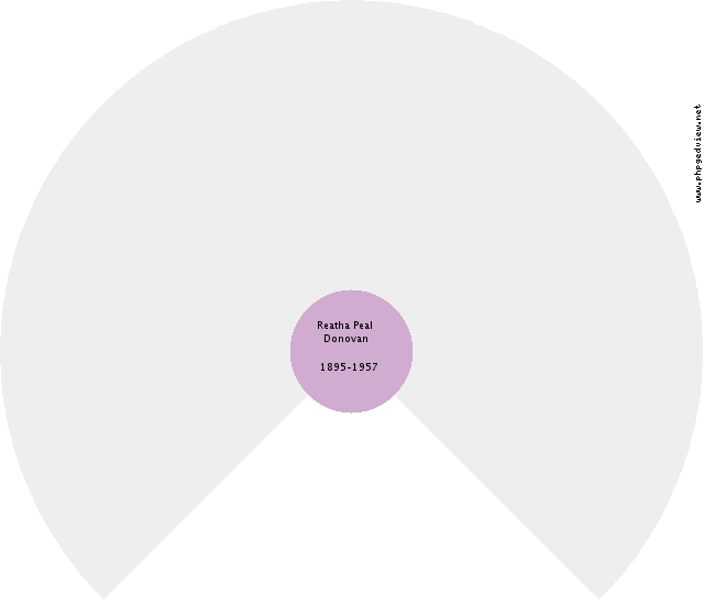 Thomas J. Tufts Circle Diagram