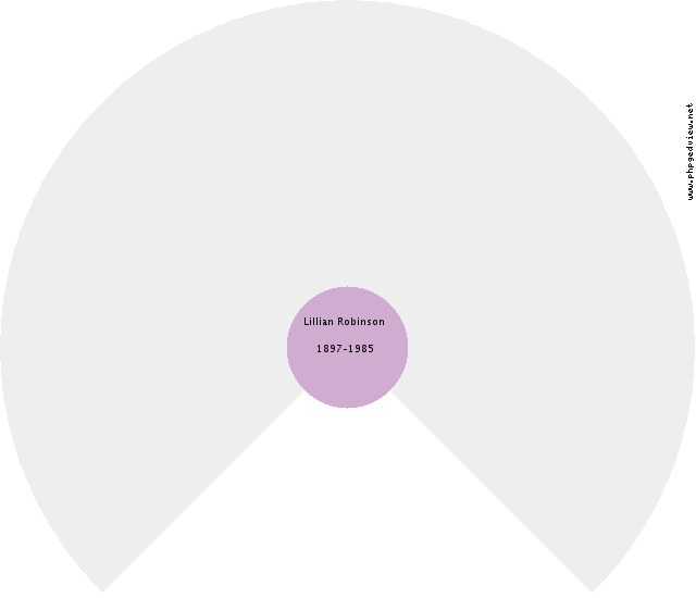 Bart Tuinstra Circle Diagram