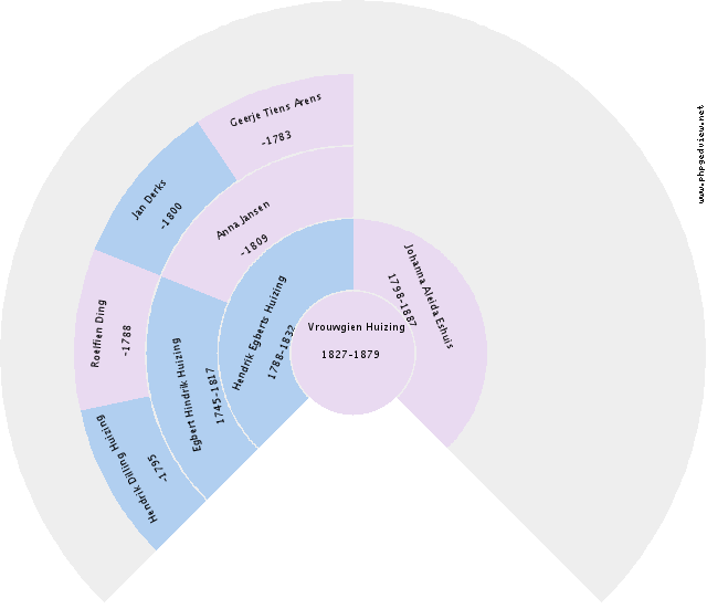 Hendrik Texer Circle Diagram