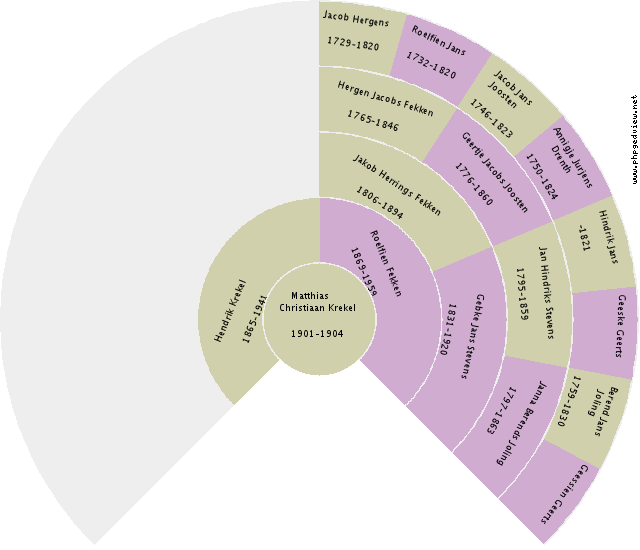 John Watkins Bigford Circle Diagram