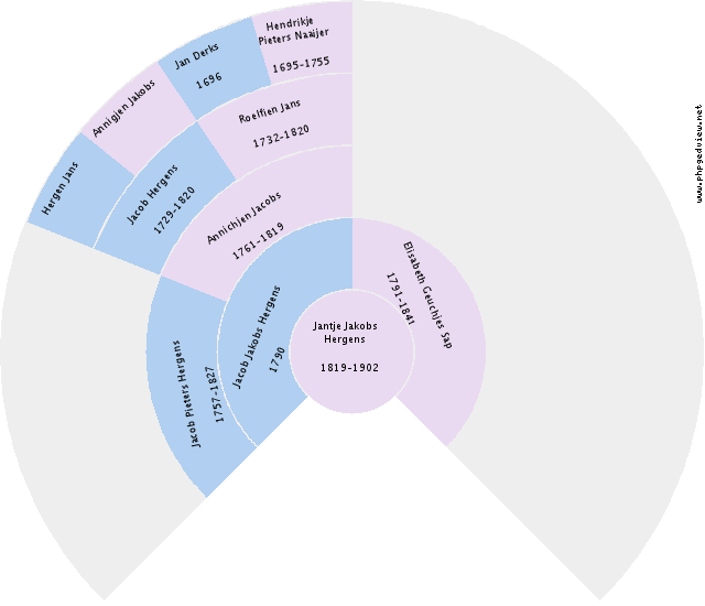 Hendrik Dijkhuis Circle Diagram