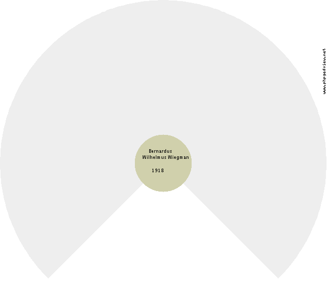 Frans Nipperus Circle Diagram