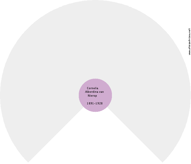 Harm Kruizinga Circle Diagram