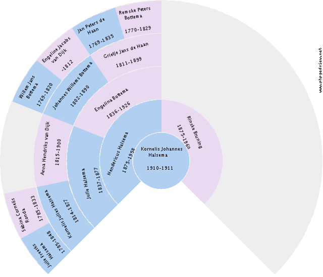 Richard E. Van Zyll Circle Diagram