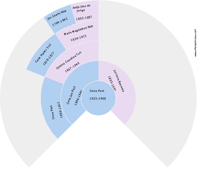 Derkjen Jans Circle Diagram